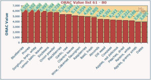 oracberries